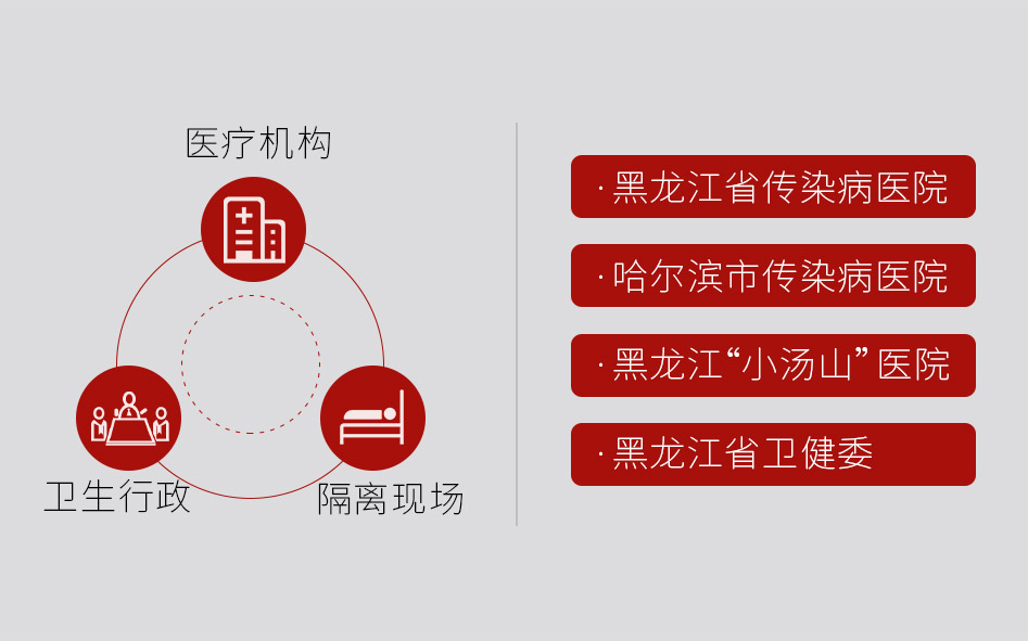 階段盤點 | 連續(xù)7天，捷視飛通為黑龍江、福建等一線醫(yī)療機構(gòu)抗擊疫情